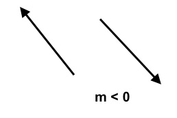 Figure 2-3D1-1ii